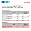 Filtr powietrza Whirlpool Microban ANT001 / 481248048172 od Icepure ICP-AF002 (3 St.)